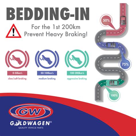 How-To: Bed In Your Brakes - Goldwagen