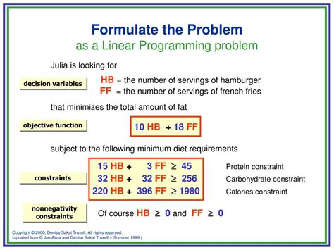 Image result for Solving Optimization Problems in Excel
