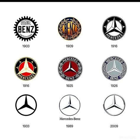 Mercedes-Benz logo evolution | Mercedes benz logo, Car advertising design, Logo evolution