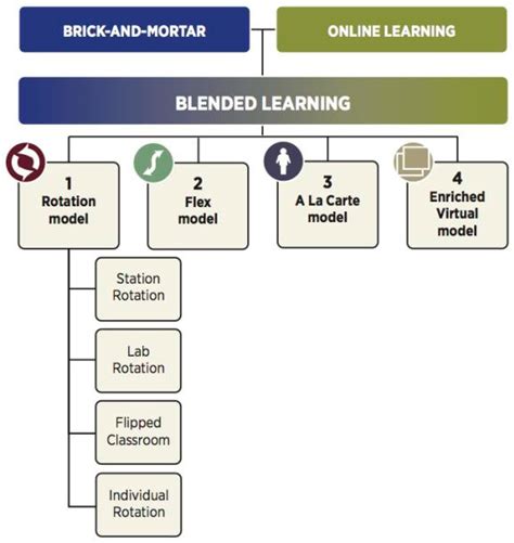 The Impact of Online Education as a Supplementary Tool for Special ...