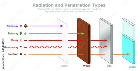Radiation 的图像结果