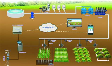 果园灌溉设备价格-河北润田节水设备有限公司