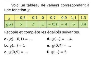 Image result for Fonction Math Exercices