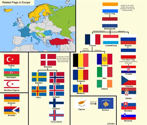 All Country Flags Europe 的图像结果