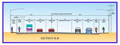 Project design | Cornelius Pass Road construction kickoff