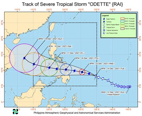 Davao City Weather Update