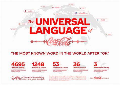 Universal Language Logo 的图像结果