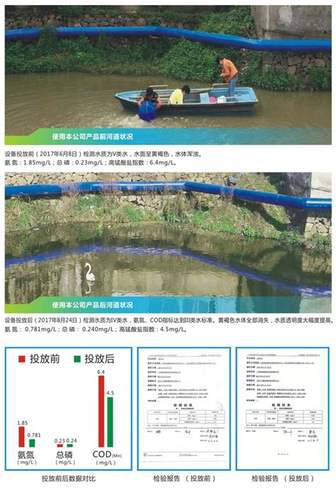 河道取水口拦污排 电站拦污浮筒 型号介绍-环保在线