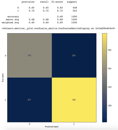 Rating Graph 的图像结果