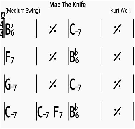 Jazz Standard Repertoire - Mack The Knife