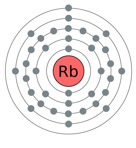 Rubidium | Open Science Wiki | Fandom