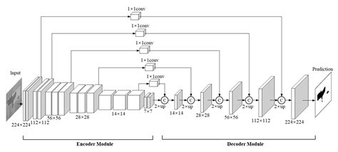 A Novel Approach to Automated 3D Spalling Defects Inspection in Railway ...