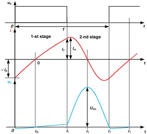 Intelligent Design of ZVS Single-Ended DC/AC Converter Based on Neural ...