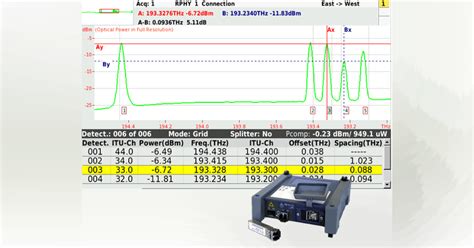 Image result for Viavi Testing