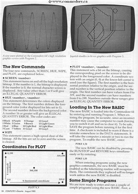 Image result for Commodore 64 Basic Commands
