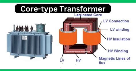 Image result for Core Type Transformer Real Image