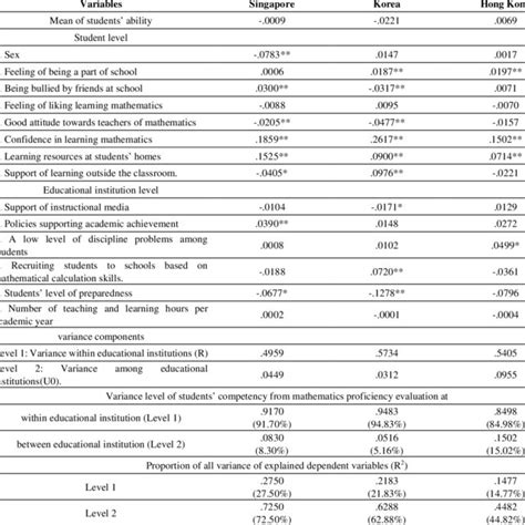 Image result for Routine and Non Routine Problems Examples