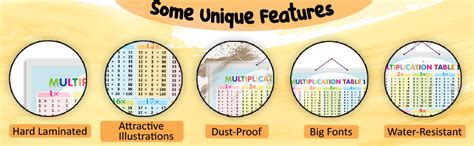 Set of 2 Numbers 1-10 and Multiplication Table 1-20 Early Learning ...