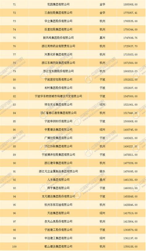 浙江省入选国家内外贸一体化试点地区名单！凤凰网浙江_凤凰网