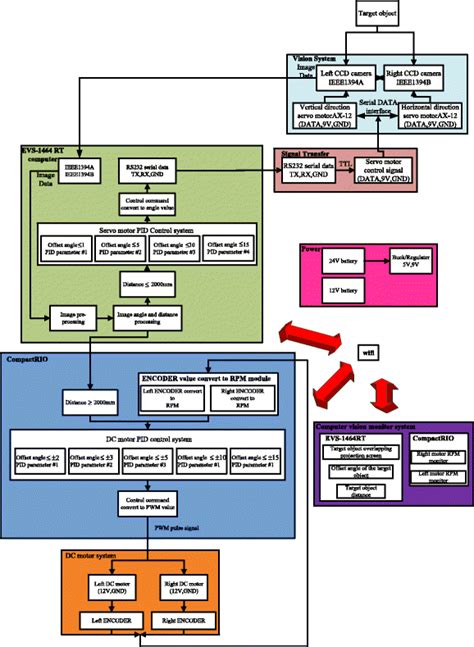 System Platform Object Example 的图像结果