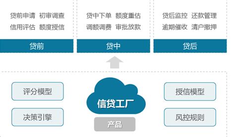 工商银行融e借是什么贷款 在哪里办理的？-股城理财