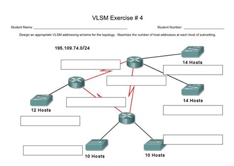 Image result for VLSM Examples with Answers