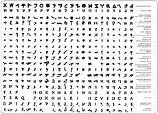 significato lettere alfabeto ebraico antico cerca con fonti varie significato lettere alfabeto ebraico antico cerca con fonti varie