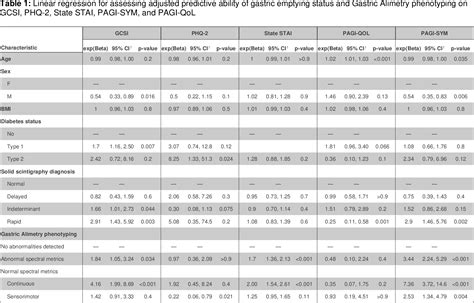 Table 1 from Gastric Alimetry ® improves patient phenotyping in gastroduodenal disorders ...