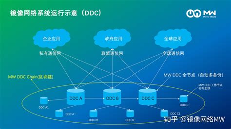 浅析“新基建”之分布式数据中心DDC - 知乎