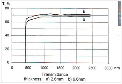 Contemporary Apparatus for Single Crystals Growth of Oxide Compounds ...