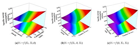 Modeling and Optimizing the Performance of Green Forage Maize Harvester ...