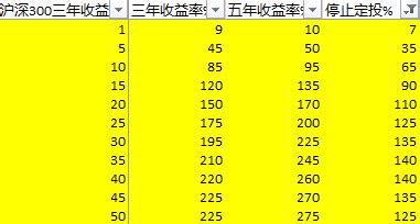 每日定投10元有意义吗 一年可以获取收益多少？-股城理财