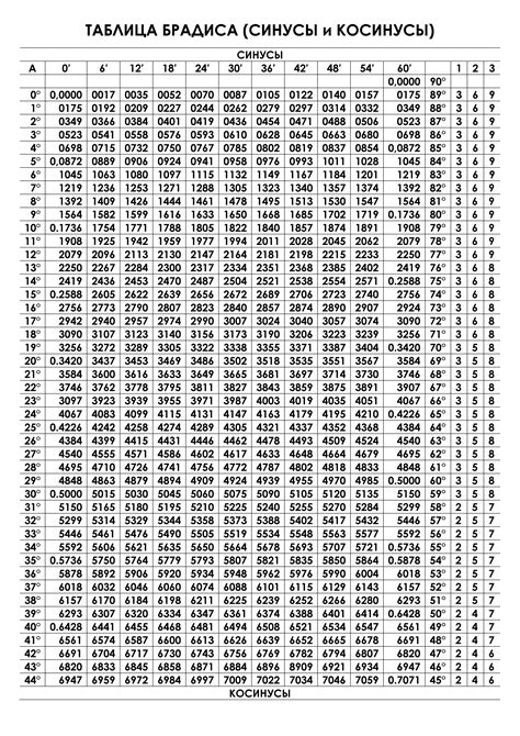 Таблица Синусов И Косинусов