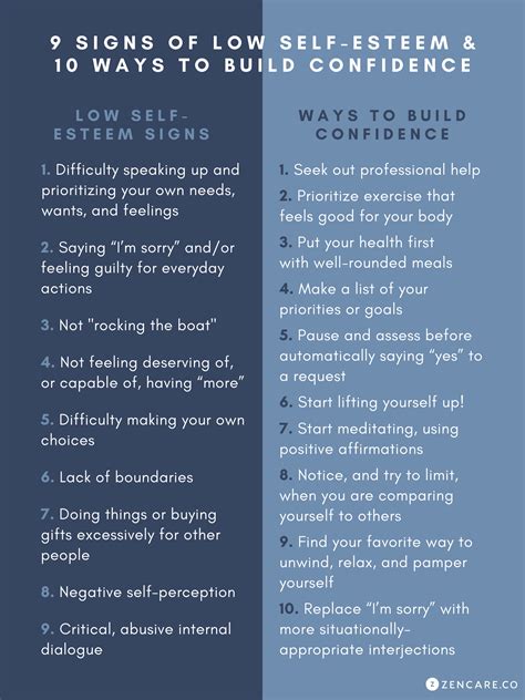 What Is Self Esteem I Do This All The Time About at James Reis blog