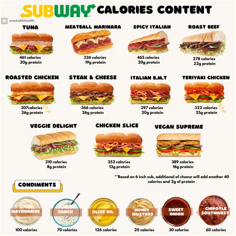 mediterranean diet 800 calories