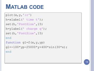 Tutorial JavaScript RLC Graph Functions 的图像结果