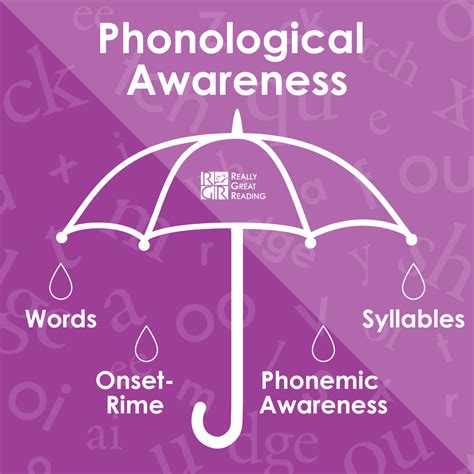 Phonological Awareness Versus Phonemic Awareness | Really Great Reading