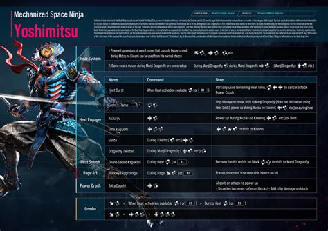 Image result for HTML Image Position Code