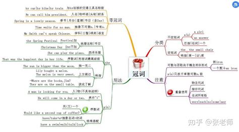 初中英语很差?高中还跟得上吗? - 知乎