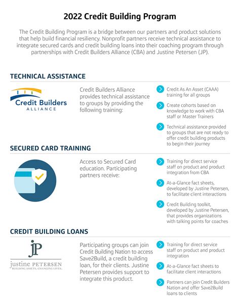 Capital One Credit Building Program | Capital One