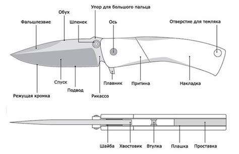Признаки холодного оружия: основные факторы, законы РФ, Гост, виды и ...