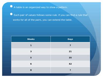Image result for Basic Function Tables