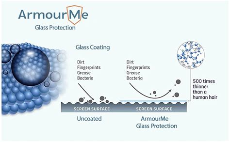 ArmourMe Rain Water and Dust Repellent Glass Protection Kit ...