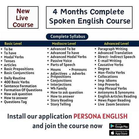 Persona Institute For English | New 4 Months Complete Spoken English ...