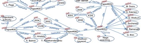 Heterogeneous Graph Example 的图像结果