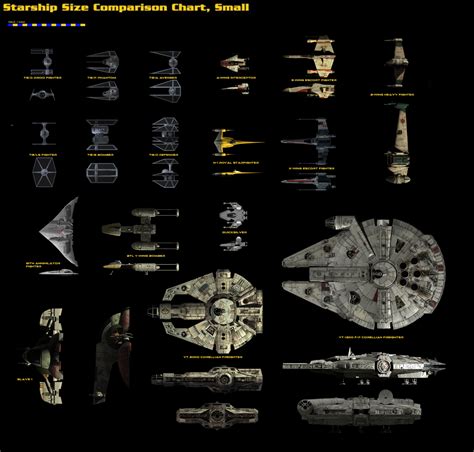 Names Of Star Wars Spaceships at William Santos blog