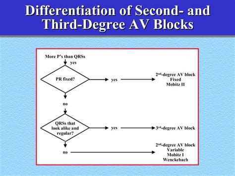 Image result for Heart Rhythm Monitoring Algorithm