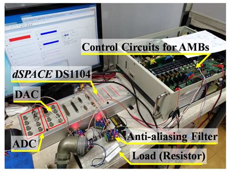 Identification Approach for Nonlinear MIMO Dynamics of Closed-Loop ...