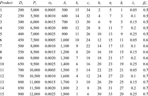 Example of General Structure Data 的图像结果