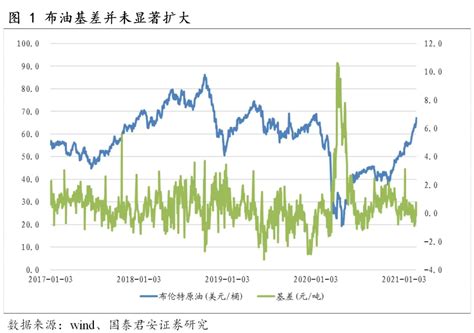 中国石油价格走势图(2020年油价调整日期表)-迈博汇金